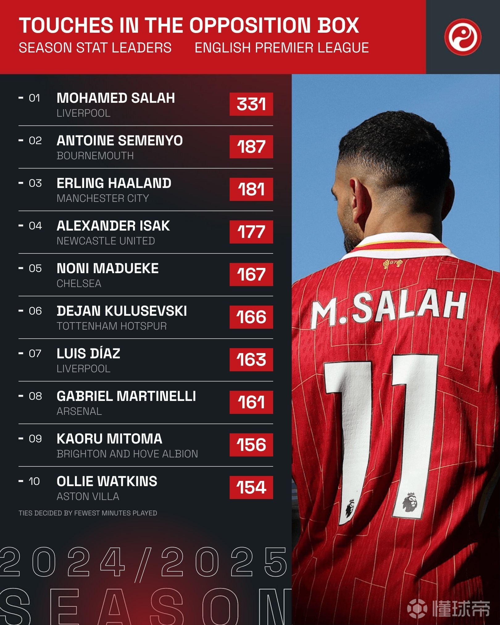 开云体育-萨拉赫新星比赛规则变更表现突出，篮网前途光明！